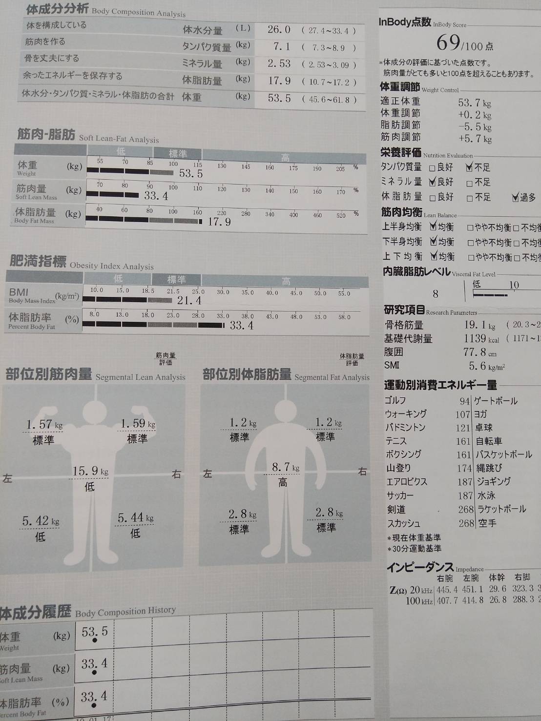 男女別 基礎代謝の平均値を年齢ごとに徹底調査 計算方法も解説 Canary